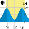 Blue Hill Harbor tide chart for Friday, June 14, 2024