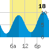 Blue Hill Harbor tide chart for Tuesday, June 18, 2024