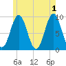 Blue Hill Harbor tide chart for Saturday, June 1, 2024