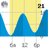 Blue Hill Harbor tide chart for Friday, June 21, 2024