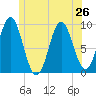 Blue Hill Harbor tide chart for Wednesday, June 26, 2024