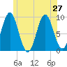 Blue Hill Harbor tide chart for Thursday, June 27, 2024