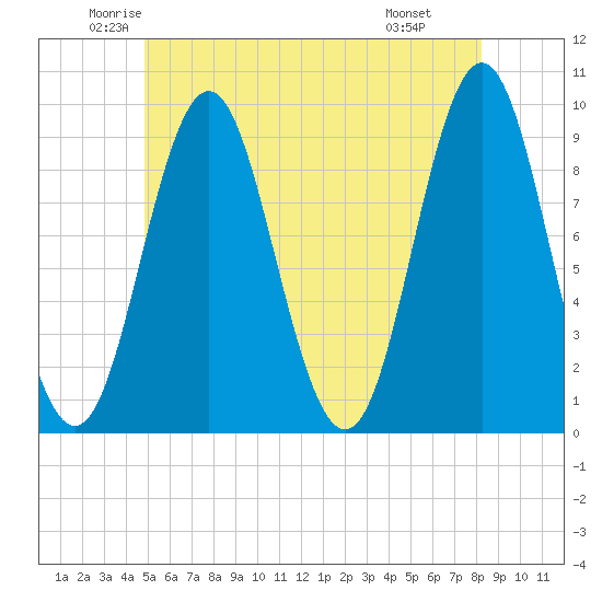 Blue Hill Harbor tide chart for Sunday, June 2, 2024