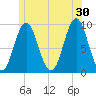 Blue Hill Harbor tide chart for Sunday, June 30, 2024