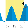 Blue Hill Harbor tide chart for Tuesday, June 4, 2024