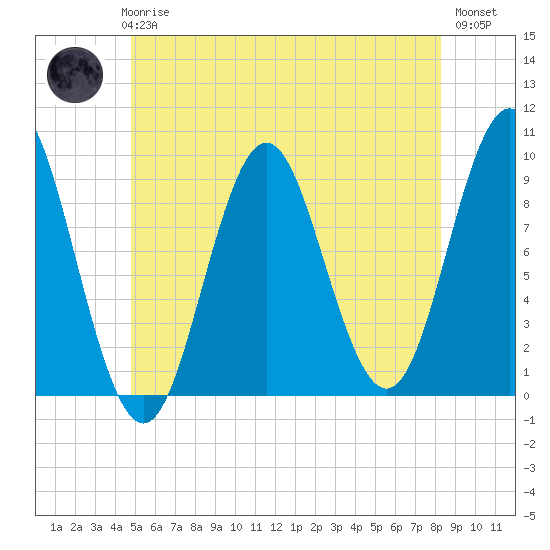 Blue Hill Harbor tide chart for Thursday, June 6, 2024