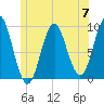 Blue Hill Harbor tide chart for Friday, June 7, 2024