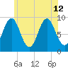 Blue Hill Harbor tide chart for Friday, July 12, 2024