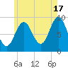 Blue Hill Harbor tide chart for Wednesday, July 17, 2024