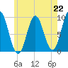 Blue Hill Harbor tide chart for Monday, July 22, 2024