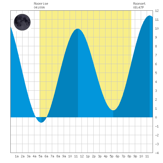 Blue Hill Harbor tide chart for Friday, July 5, 2024