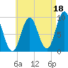 Blue Hill Harbor tide chart for Sunday, August 18, 2024