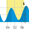 Blue Hill Harbor tide chart for Thursday, August 1, 2024