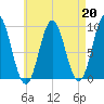 Blue Hill Harbor tide chart for Tuesday, August 20, 2024