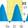 Blue Hill Harbor tide chart for Friday, August 23, 2024