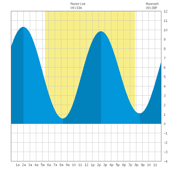 Blue Hill Harbor tide chart for Thursday, August 8, 2024