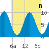 Blue Hill Harbor tide chart for Thursday, August 8, 2024