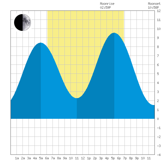 Blue Hill Harbor tide chart for Wednesday, September 11, 2024
