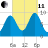 Blue Hill Harbor tide chart for Wednesday, September 11, 2024