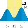 Blue Hill Harbor tide chart for Thursday, September 12, 2024