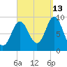 Blue Hill Harbor tide chart for Friday, September 13, 2024