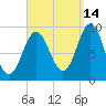 Blue Hill Harbor tide chart for Saturday, September 14, 2024