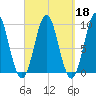 Blue Hill Harbor tide chart for Wednesday, September 18, 2024