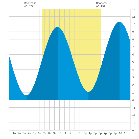 Blue Hill Harbor tide chart for Sunday, September 29, 2024