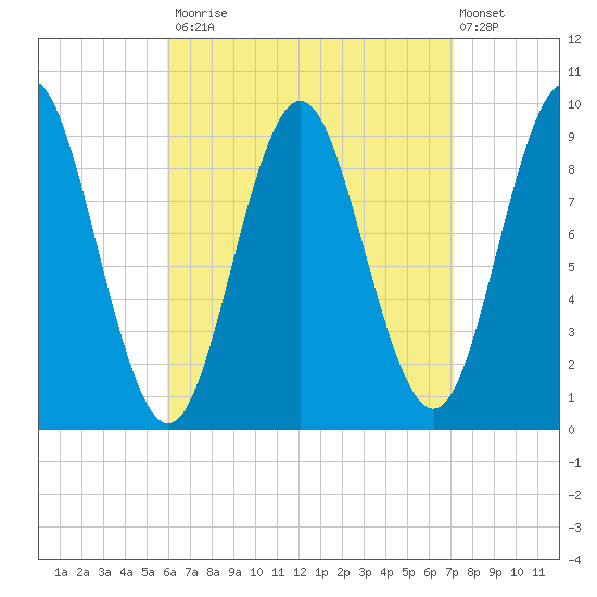 Blue Hill Harbor tide chart for Tuesday, September 3, 2024