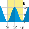 Blue Hill Harbor tide chart for Tuesday, September 3, 2024