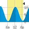 Blue Hill Harbor tide chart for Wednesday, September 4, 2024