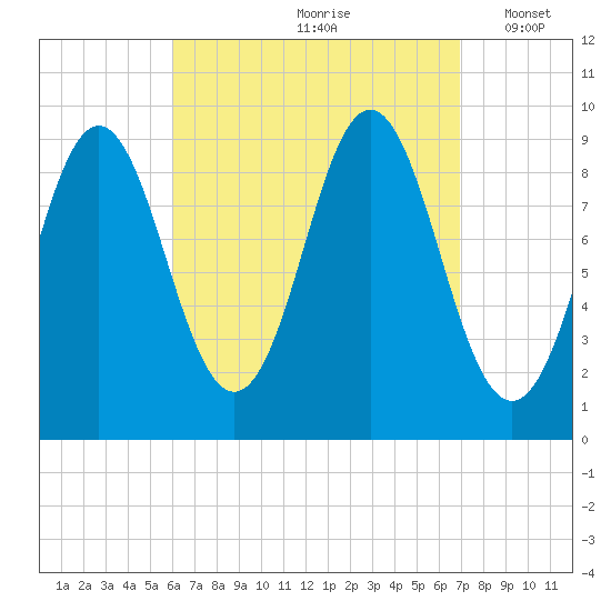 Blue Hill Harbor tide chart for Sunday, September 8, 2024