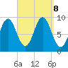 Blue Hill Harbor tide chart for Sunday, September 8, 2024