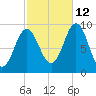Blue Hill Harbor tide chart for Saturday, October 12, 2024