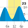 Blue Hill Harbor tide chart for Wednesday, October 23, 2024