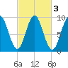 Blue Hill Harbor tide chart for Thursday, October 3, 2024