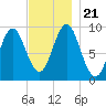 Blue Hill Harbor tide chart for Thursday, November 21, 2024