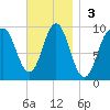 Blue Hill Harbor tide chart for Sunday, November 3, 2024