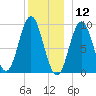 Blue Hill Harbor tide chart for Thursday, December 12, 2024