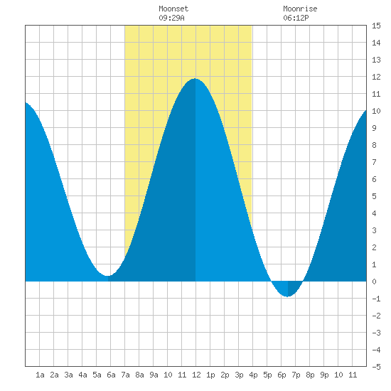 Blue Hill Harbor tide chart for Tuesday, December 17, 2024