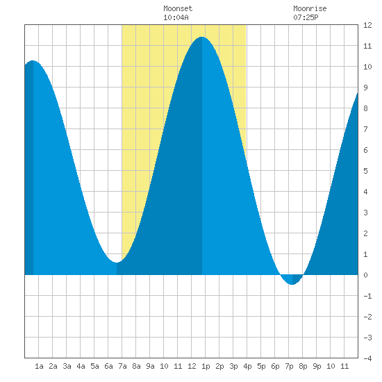 Blue Hill Harbor tide chart for Wednesday, December 18, 2024