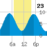 Blue Hill Harbor tide chart for Monday, December 23, 2024