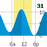 Blue Hill Harbor tide chart for Tuesday, December 31, 2024