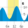 Blue Hill Harbor tide chart for Friday, December 6, 2024
