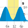 Blue Hill Harbor tide chart for Monday, December 9, 2024