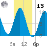 Blue Hill Harbor tide chart for Monday, January 13, 2025
