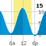Blue Hill Harbor tide chart for Wednesday, January 15, 2025