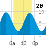 Blue Hill Harbor tide chart for Monday, January 20, 2025