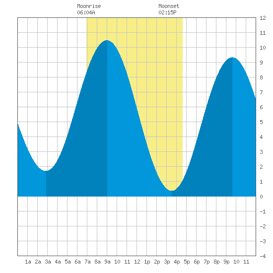 Blue Hill Harbor tide chart for Monday, January 27, 2025