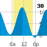 Blue Hill Harbor tide chart for Thursday, January 30, 2025